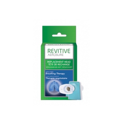 Revitive test