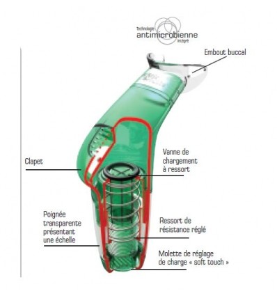 Appareil de rééducation respiratoire POWERbreathe Plus vert résistance faible
