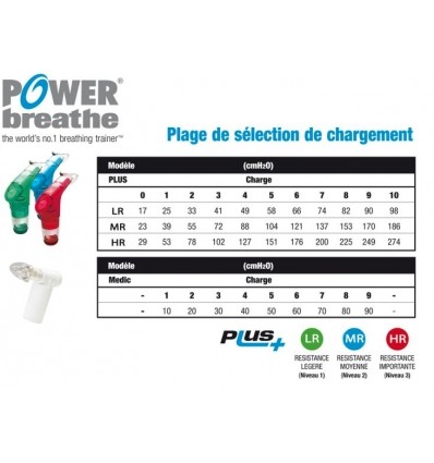 Appareil de rééducation respiratoire POWERbreathe Plus bleu résistance moyenne