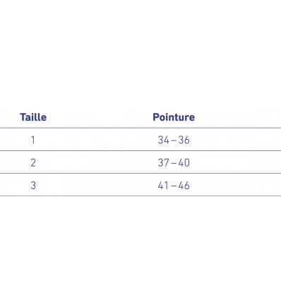 Guide des tailles orthèse de nuit pour Hallux Valgus ValguLoc