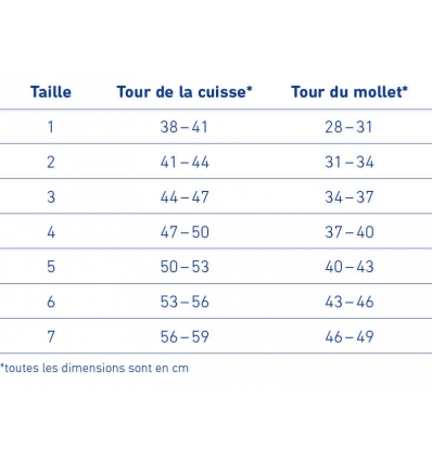 Tailles de la genouillère active Genutrain S Pro Bauerfeind