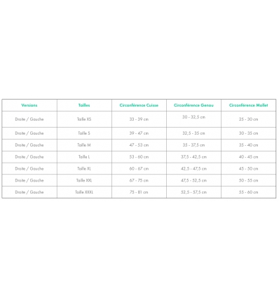 Guide des tailles de l'attelle de gonarthrose OA Reaction Donjoy