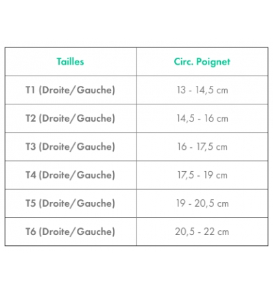 Donjoy Manulax orthèse poignet gauche T3