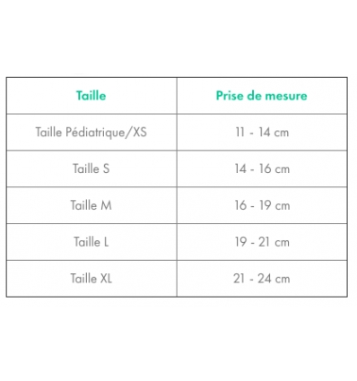 Guide des tailles de l'attelle poignet-doigts (hors pouce) DigiForm+ Donjoy