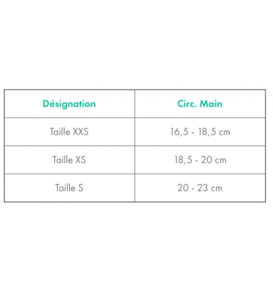 Guide des tailles Attelle thermoformable Exos poignet-main Spider