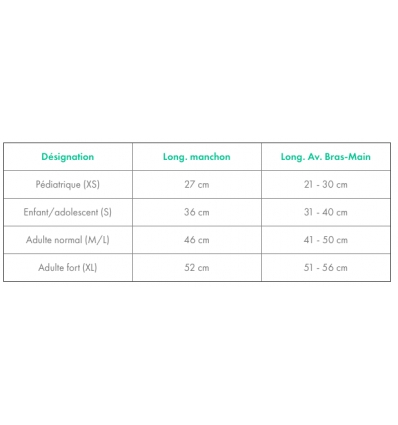 Guide des tailles de l'écharpe de contention épaule et bras Donjoy