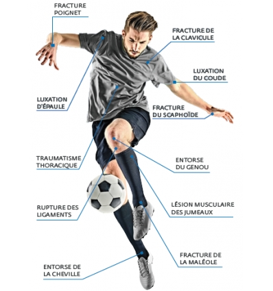 Appareil de cryothérapie Cold Therapy System + 3 attelles