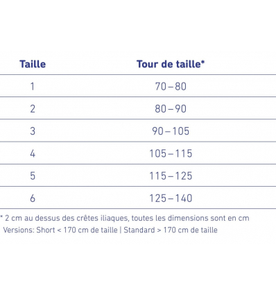 Guide des tailles de la ceinture lombaire Spinova Immo Plus Classic