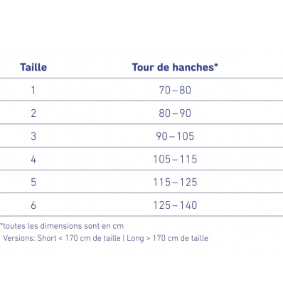 Guide des tailles de la ceinture lombaire Spinova Unload Classic Bauerfeind
