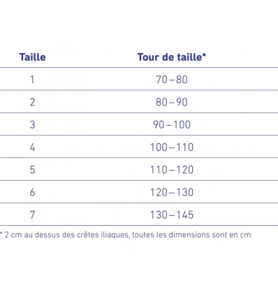 Guide des tailles de la ceinture lombaire Lumbotrain Lady Bauerfeind