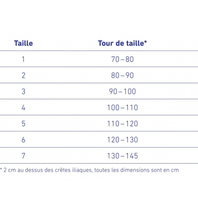 Guide des tailles de la ceinture lombaire Lumbotrain Bauerfeind