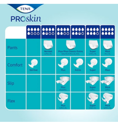 Change complet adulte Tena Slip Maxi Proskin