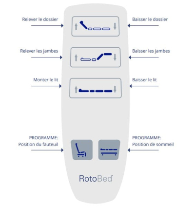 Télécommande du lit médicalisé électrique 1 personne rotatif et releveur Rotobed Free