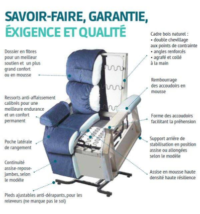 Fauteuil releveur 1 moteur électrique relax Confort Mini Forte Taille XL