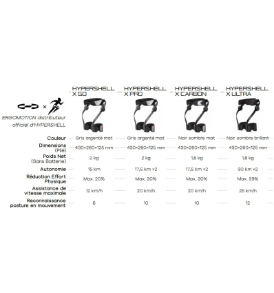 Comparatif des exosquelettes HyperShell Ergomotion