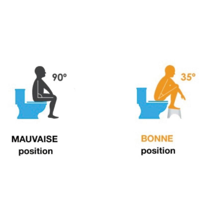 Marche pied toilette position naturelle