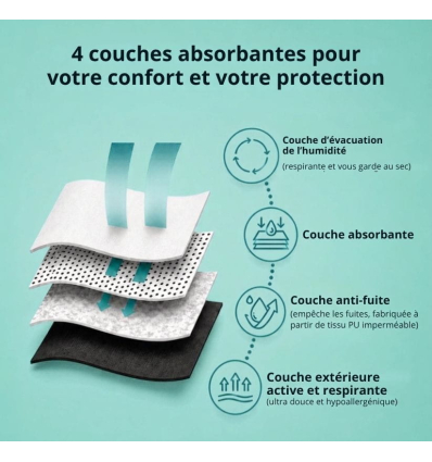 Boxer pour l’incontinence Vincent Wohla – Très forte capacité d’absorption