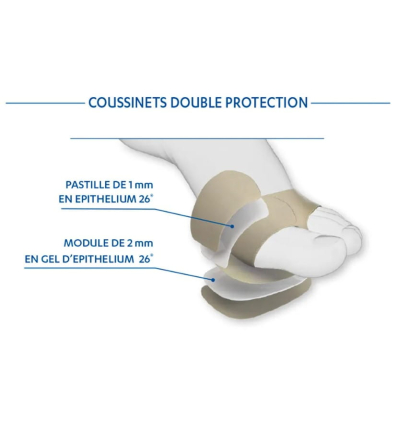 Coussinets plantaires Epitact Hallux Valgus & douleurs plantaires