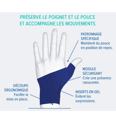 Attelle souple poignet-pouce Querv’Activ EPITACT